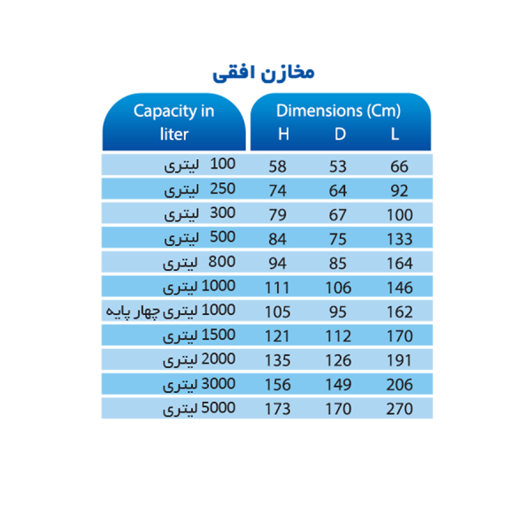 مخزن پلی اتیلن افقی 1000 لیتری خزر منبع مدل KMB-H1000